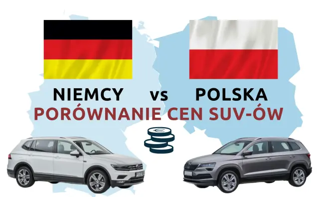 Ceny 2020 - Polska vs Niemcy - porównanie 