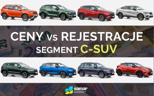 Ceny vs rejestracje - segment C-SUV