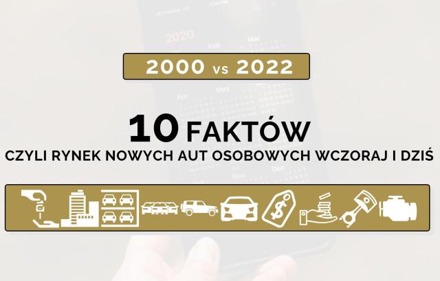 2000 vs 2022 - jak zmienił się rynek w ciągu 20 lat?