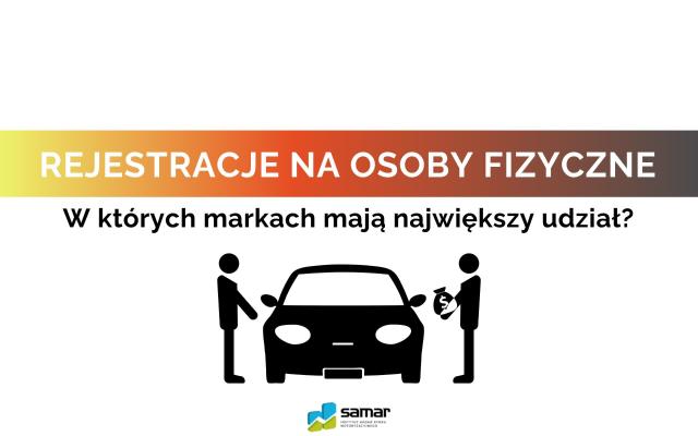 Osoby fizyczne - w których markach mają największy udział?